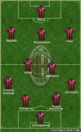 A.C. Milan Formation 2015