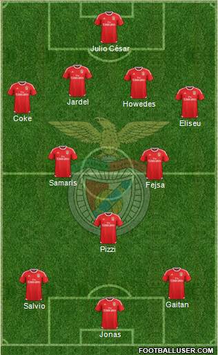 Sport Lisboa e Benfica - SAD Formation 2015