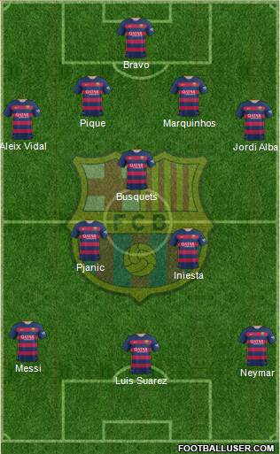 F.C. Barcelona Formation 2015