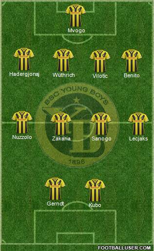 BSC Young Boys Formation 2015