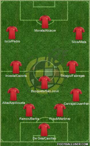 Spain Formation 2015