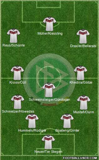 Germany Formation 2015