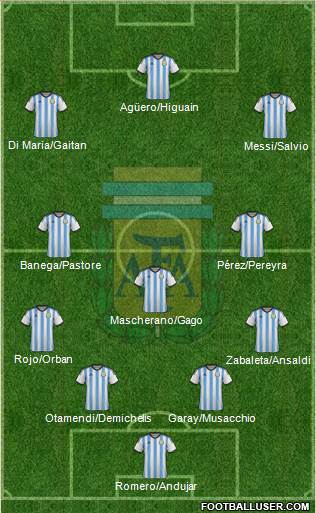 Argentina Formation 2015