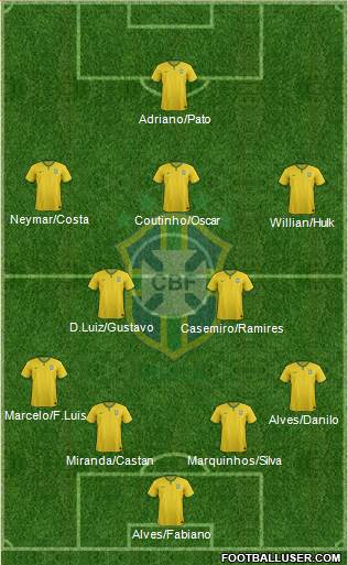 Brazil Formation 2015