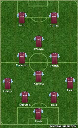 West Ham United Formation 2015