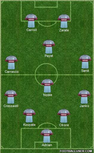 West Ham United Formation 2015