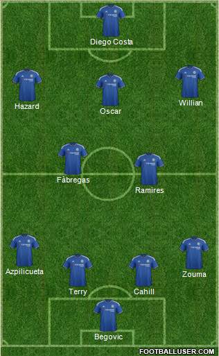 Chelsea Formation 2015
