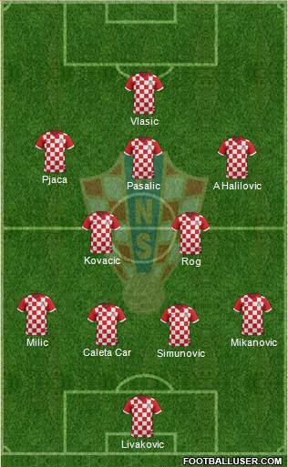 Croatia Formation 2015