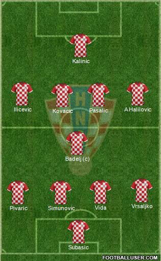 Croatia Formation 2015