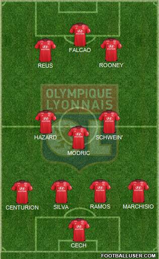 Olympique Lyonnais Formation 2015
