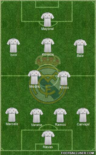 Real Madrid C.F. Formation 2015