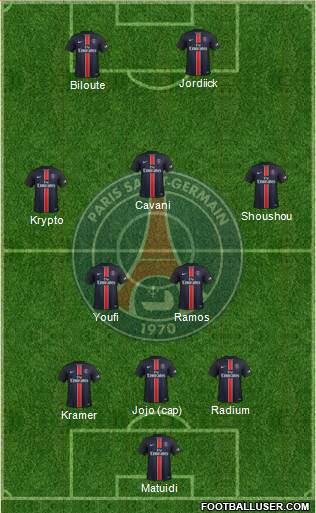 Paris Saint-Germain Formation 2015