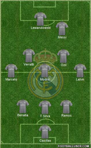 Real Madrid C.F. Formation 2015