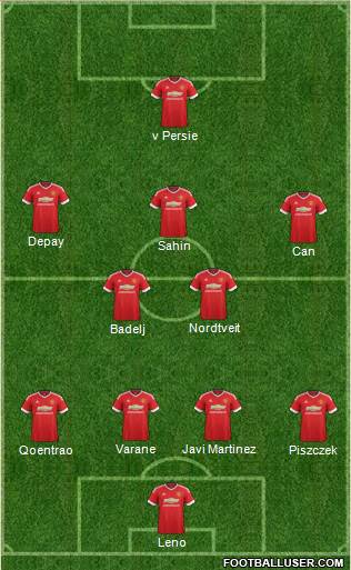 Manchester United Formation 2015