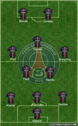 Paris Saint-Germain Formation 2015