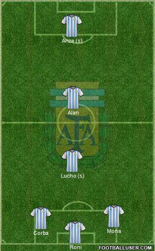 Argentina Formation 2015
