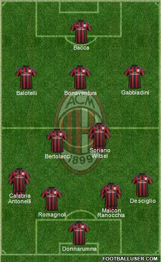 A.C. Milan Formation 2015