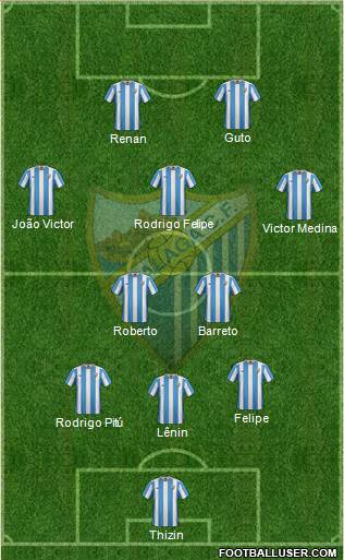 Málaga C.F., S.A.D. Formation 2015