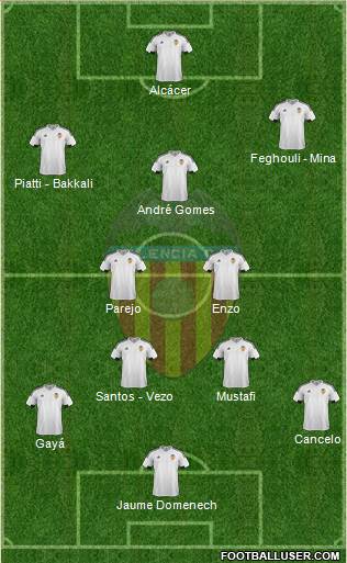 Valencia C.F., S.A.D. Formation 2015