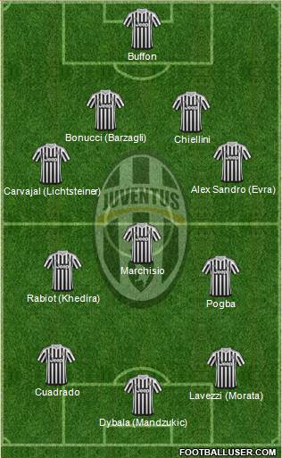 Juventus Formation 2015