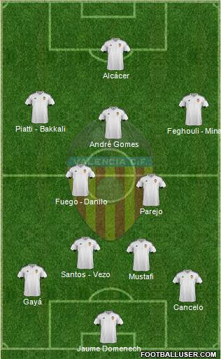 Valencia C.F., S.A.D. Formation 2015