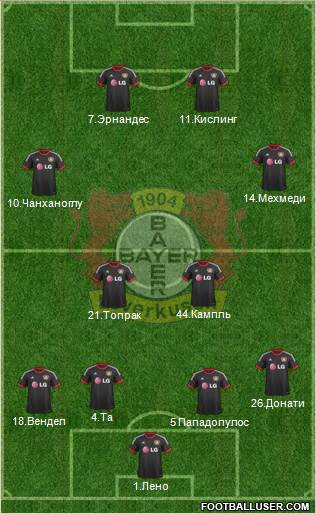 Bayer 04 Leverkusen Formation 2015