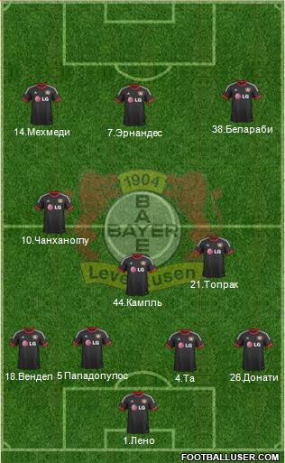 Bayer 04 Leverkusen Formation 2015