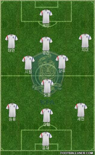 South Korea Formation 2015