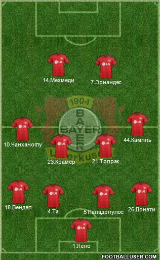 Bayer 04 Leverkusen Formation 2015