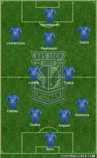Lech Poznan Formation 2015