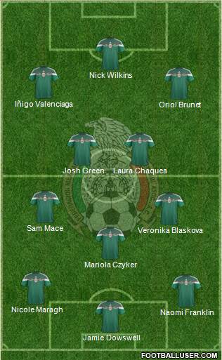 Mexico Formation 2015