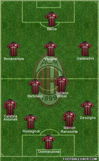 A.C. Milan Formation 2015