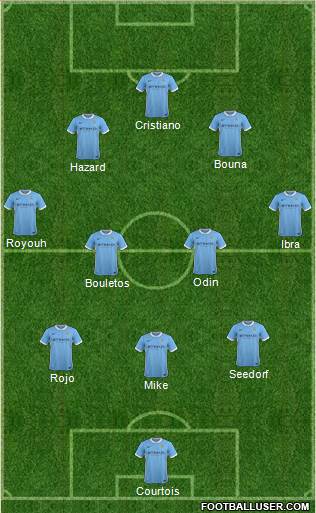 Manchester City Formation 2015
