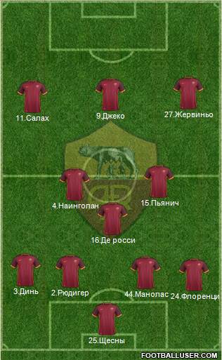 AS Roma Formation 2015
