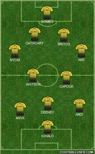 Watford Formation 2015