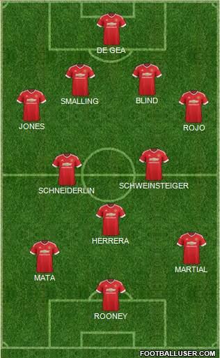 Manchester United Formation 2015
