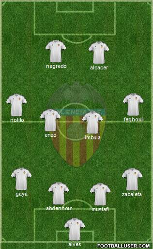 Valencia C.F., S.A.D. Formation 2015