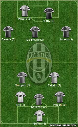 Juventus Formation 2015