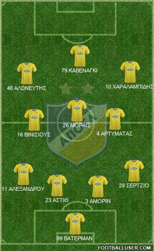 APOEL Nicosia Formation 2015