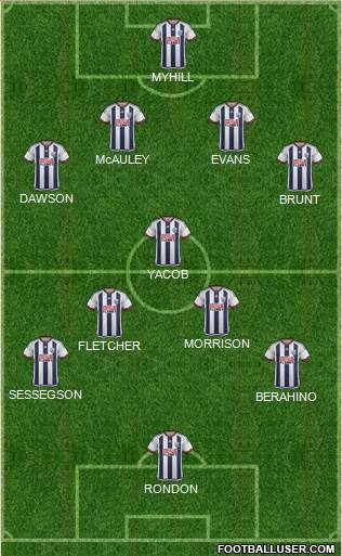 West Bromwich Albion Formation 2015