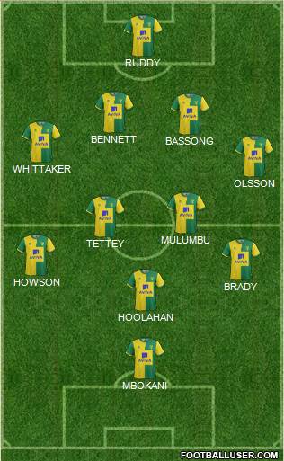 Norwich City Formation 2015