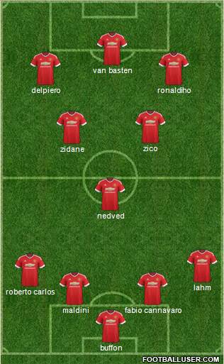 Manchester United Formation 2015