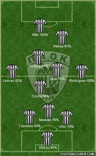 AS PAOK Salonika Formation 2015