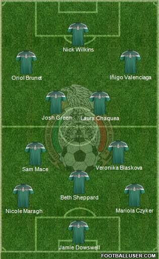 Mexico Formation 2015