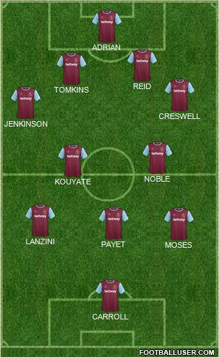 West Ham United Formation 2015