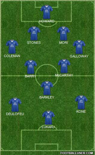 Everton Formation 2015