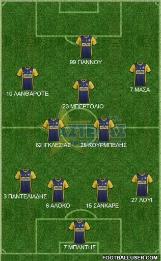 AGS Asteras Tripolis Formation 2015
