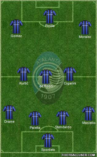 Atalanta Formation 2015