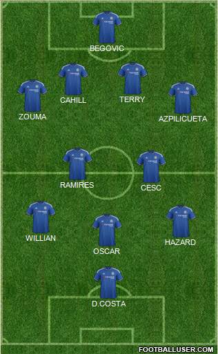Chelsea Formation 2015