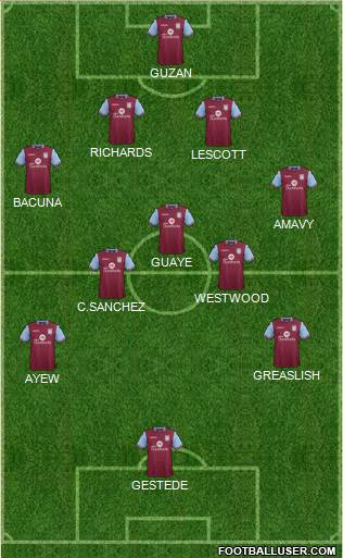 Aston Villa Formation 2015